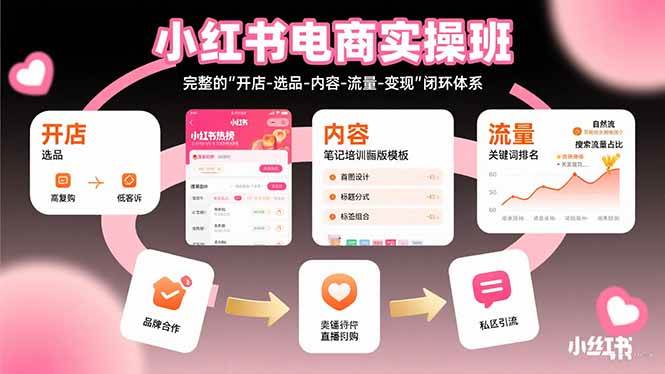 (8.14)小红书电商实操班：完整的"开店-选品-内容-流量-变现"闭环体系