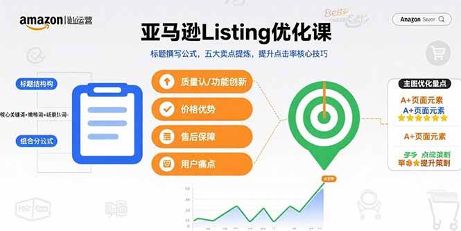(8.16)亚马逊Listing优化课，标题撰写公式，五大卖点提炼，提升点击率核心技巧