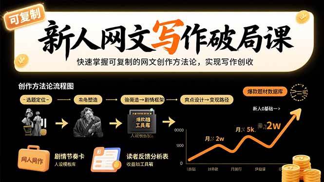 (8.15)新人网文写作破局课：快速掌握可复制的网文创作方法论，实现写作创收