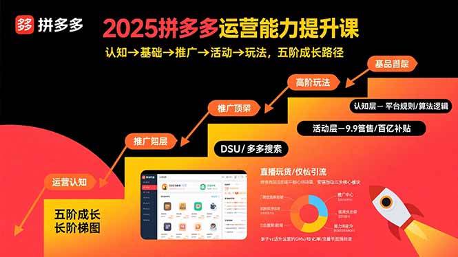 (8.28)2025拼多多运营能力提升课：认知→基础→推广→活动→玩法，五阶成长路径