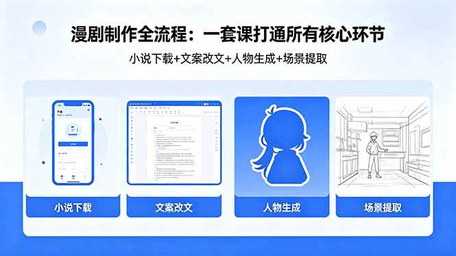 (5.7)漫剧制作全流程：小说下载+文案改文+人物生成+场景提取：一套课打通漫剧制作所有核心环节