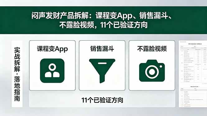 (5.14)付费文章：闷声发财产品拆解：课程变App、销售漏斗、不露脸视频，11个已验证方向