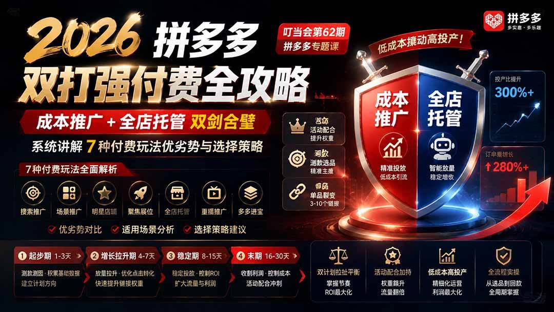 (8.07)2026拼多多双打强付费全攻略-62期；成本推广加托管双剑合璧，系统讲解7种付费玩法优劣势与选择策略
